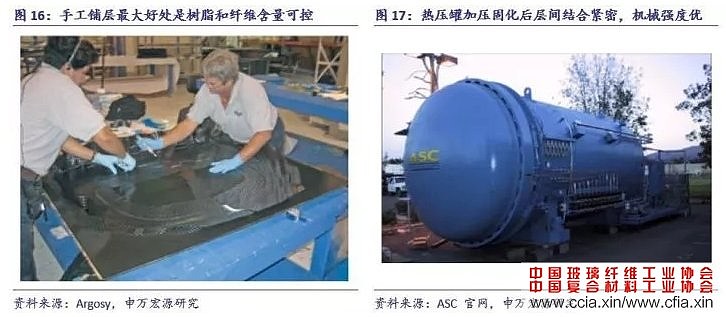 【行業觀察 --碳纖維】